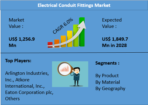 electrical-conduit-fittings-market.png electrical-conduit-fittings-market.png