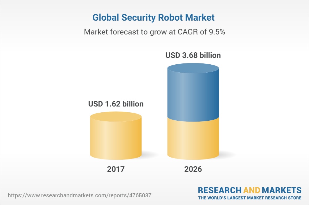 security robots companies