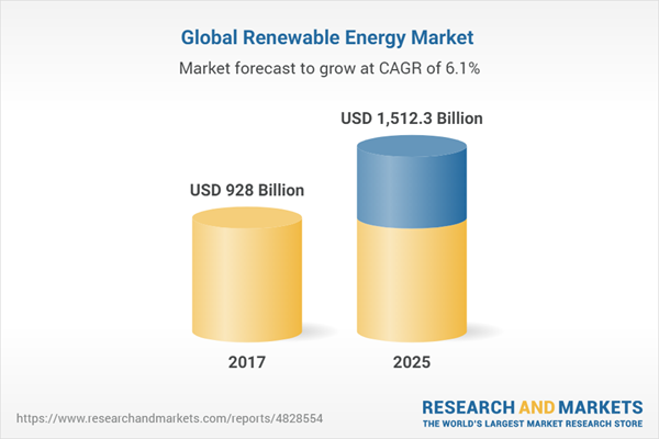 market research report on renewable energy