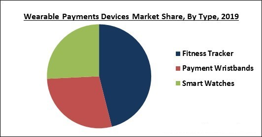 wearable-payments-devices-market-share.jpg