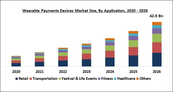 wearable-payments-devices-market-size.jpg