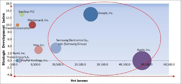 wearable-payments-devices-market-competition-analysis.jpg