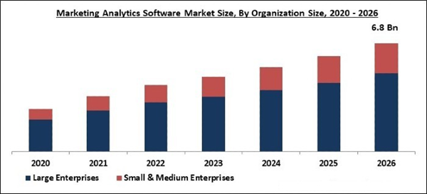 marketing-analytics-software-market-size.jpg marketing-analytics-software-market-size.jpg