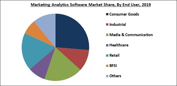marketing-analytics-software-market-share.jpg marketing-analytics-software-market-share.jpg