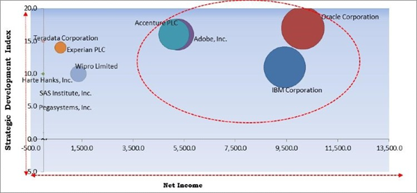 marketing-analytics-software-market-competition-analysis.jpg marketing-analytics-software-market-competition-analysis.jpg
