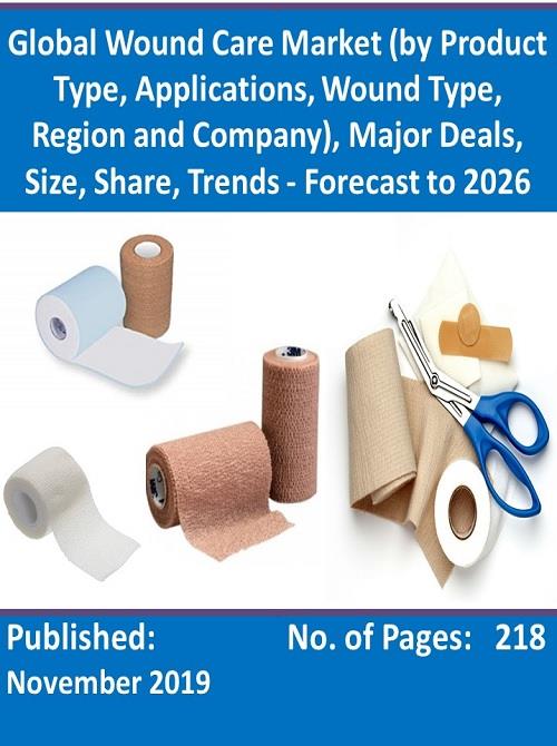 Global Wound Care Market (by Product Type, Applications, Wound Type, Region and Company), Major